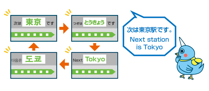 認知できる情報
