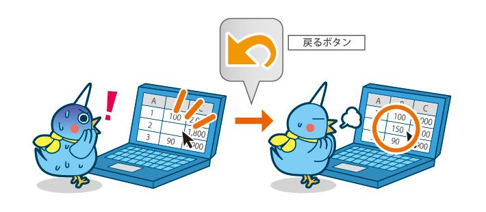 失敗における寛大さ