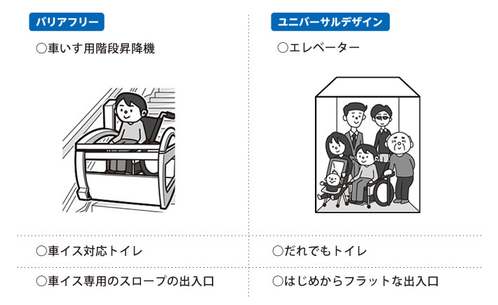 バリアフリーとユニバーサルデザインの違い