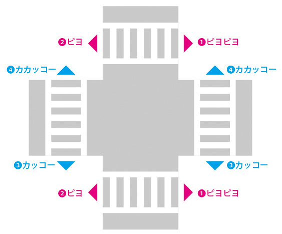 異種鳴き交わし方式の図