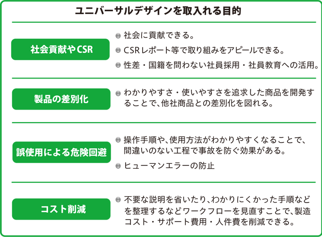 ユニバーサルデザインを取入れる目的