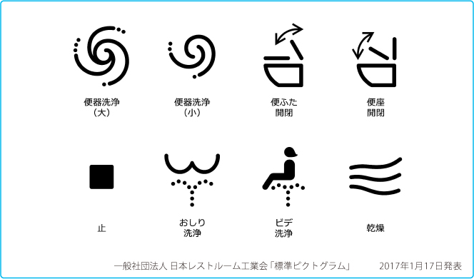 発表した標準ピクトグラム